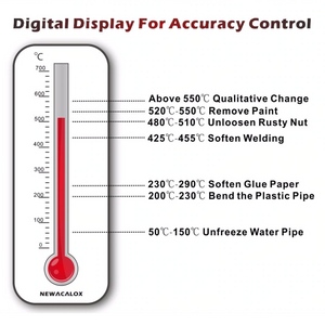 Industrial 2000W 220V Electric Hot Air Gun. (Thermo-Regulator LCD Display)